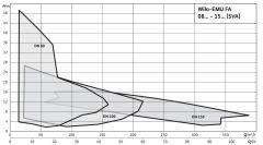 Wilo Fa 08.64-278E Seyyar Döküm Gövdeli Flanşlı Atık Su Dalgıç Pompa