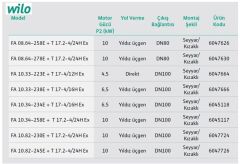 Wilo Fa 10.33-223E Seyyar Döküm Gövdeli Flanşlı Atık Su Dalgıç Pompa