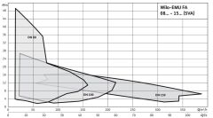 Wilo Fa 10.33-238E Seyyar Döküm Gövdeli Flanşlı Atık Su Dalgıç Pompa