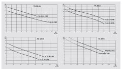 Wilo Fa 10.34-234E Seyyar Döküm Gövdeli Flanşlı Atık Su Dalgıç Pompa