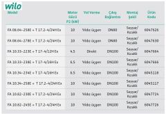 Wilo Fa 10.34-258E Seyyar Döküm Gövdeli Flanşlı Atık Su Dalgıç Pompa