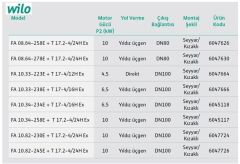 Wilo Fa 10.82-245E Seyyar Döküm Gövdeli Flanşlı Atık Su Dalgıç Pompa