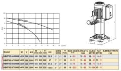 Troy Pompa HDHT16 B 7500/5 İki Pom. Hidrofor 2x5.5 HP 11 Kat 104 Daire - 380V