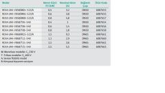 Wilo Rexa Unı-V05A/T006-540/O Foseptik Ve Kirli Su Dalgıç Pompa