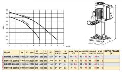 Troy Pompa HDHM6 A 2000/8 Tek Pom. Hidrofor 1.5 HP 9 Kat 12 Daire - 220V