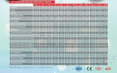 Apa Boyler 2000 LT Çift Serpantinli Boyler