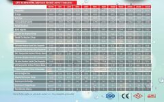 Apa Boyler 1500 LT Çift Serpantinli Boyler