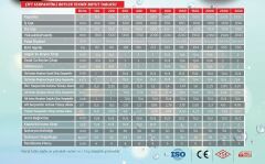 Apa Boyler 800 LT Çift Serpantinli Boyler