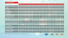 Apa Boyler 1500 LT Tek Serpantinli Boyler