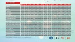 Apa Boyler 800 LT Tek Serpantinli Boyler