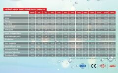 Apa 2000 LT Akümülasyon Tankı