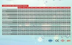 Apa 300 LT Akümülasyon Tankı