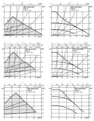 Wilo Atmos Pico 25/1-6 Sirkülasyon Pompası 1'' 180 mm