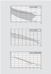 Wilo Rexa FIT V05-226A/21T039-540/O Paslanmaz Kirli Su Ve Foseptik Dalgıç Atık Su Pompası