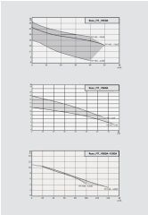 Wilo Rexa FIT V06-628A/41T025-540/O Paslanmaz Kirli Su Ve Foseptik Dalgıç Atık Su Pompası