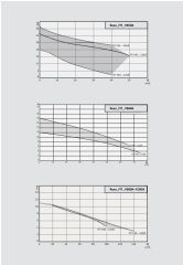 Wilo Rexa FIT V08-524A/40T035-540/O Paslanmaz Kirli Su Ve Foseptik Dalgıç Atık Su Pompası