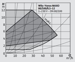 Wilo Yonos Maxo 100/0,5-12 Flanşlı Sirkülasyon Pompası DN100 360 mm