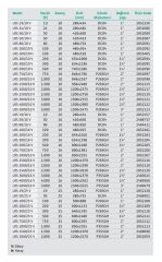 Wilo LRS 100 Genleşme Tankı - 10 Bar - 100 Litre
