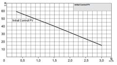 Wilo Control PV 50 Hidromatlı Periferik Hidrofor 6 kat 6 daire 0.8 HP