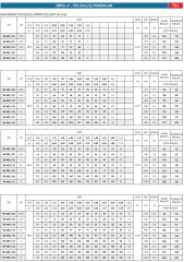 İmpo SK 404/27 - 4'' Tek Dalgıç Pompa 179 Mss - 3 HP (Krom Başlıklı)