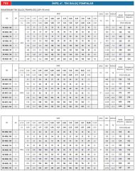 İmpo SK 404/18 - 4'' Tek Dalgıç Pompa 119 Mss - 2 HP (Krom Başlıklı)
