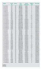 Wilo LRS 1000 Genleşme Tankı - 10 Bar - 1000 Litre
