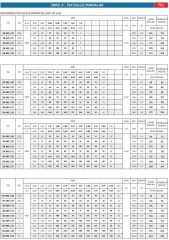 İmpo SK 403/20 - 4'' Tek Dalgıç Pompa 140 Mss - 2 HP (Krom Başlıklı)