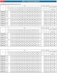 İmpo SK 403/15 - 4'' Tek Dalgıç Pompa 104 Mss - 1.5 HP (Krom Başlıklı)