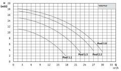 Wilo İnitial Pool 1.1 M Havuz Pompası Ön Filtreli