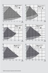 Wilo Yonos MAXO-D  40/0,5-16 Frekans Konvertörlü İkiz Sürkilasyon Pompası