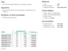 Wilo İnitial Pool 1.5 M Havuz Pompası Ön Filtreli