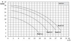 Wilo İnitial Pool 2.2 T Havuz Pompası Ön Filtreli