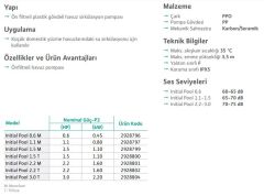 Wilo İnitial Pool 2.2 T Havuz Pompası Ön Filtreli