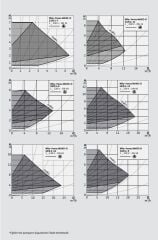 Wilo Yonos MAXO-D 80/0,5-12 Frekans Konvertörlü İkiz Sürkilasyon Pompası