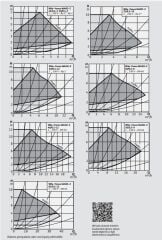 Wilo Yonos Maxo Z 25/0,5-10 PN10 Re Sirkülasyon Pompası