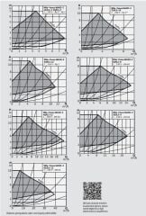 Wilo Yonos Maxo Z 25/0,5-7 PN10 Re Sirkülasyon Pompası