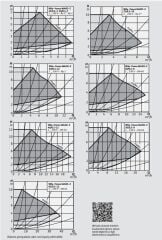 Wilo Yonos Maxo Z 50/0,5-9 PN6/10 Re Sirkülasyon Pompası
