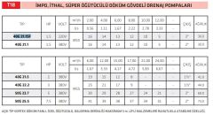İmpo 40G 21.1SF Süper Öğütücülü Foseptik Dalgıç Pompa 1.5 HP 220V