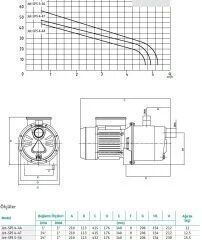Wilo Jet SPS 4-47 Santrifüj Pompa 1.3HP