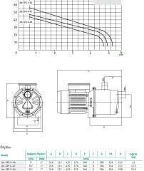 Wilo Jet SPS 5-56 Santrifüj Pompa 1.5HP