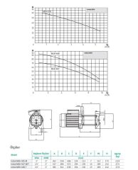 Wilo İnitial MSH 305 Yatay Kademeli Pompa 1.5 HP
