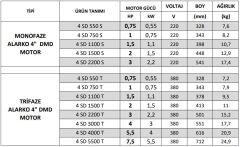 Alarko 4-SD 5500 T Dalgıç Pompa Motoru 4'' 7.5 HP 380V