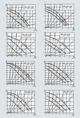 Wilo Top Z 20/4-T SS PN10 Re Sirkülasyon Pompası