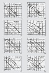 Wilo Top Z 25/6-M SS PN10 Re Sirkülasyon Pompası
