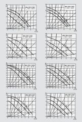 Wilo Top Z 25/6-T SS PN10 Re Sirkülasyon Pompası