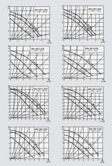 Wilo Top Z  25/10-T RG-PN10 Re Sirkülasyon Pompası