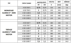 Alarko 4-SD 550 T Dalgıç Pompa Motoru 4'' 0.75 HP 380V