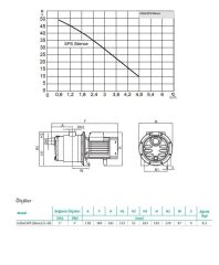 Wilo Control SPS Silence 5-58 Sessiz Hidrofor 5 Kat - 10 Daire