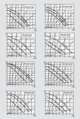 Wilo Top Z 30/10-M RG-PN10 Re Sirkülasyon Pompası