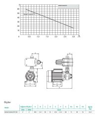 Wilo Control PV 50 M Fluid Kontrollü Hidrofor 6 Kat-6 Daire